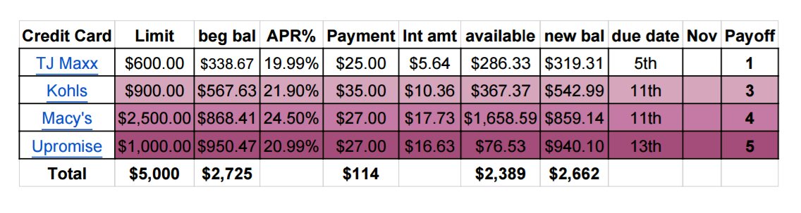 simple budgeting tips