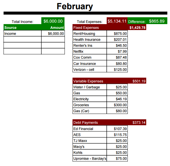 sample budget for single person