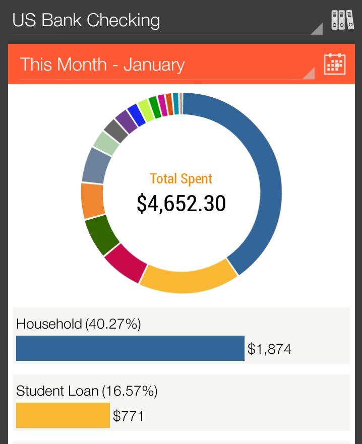 total spending